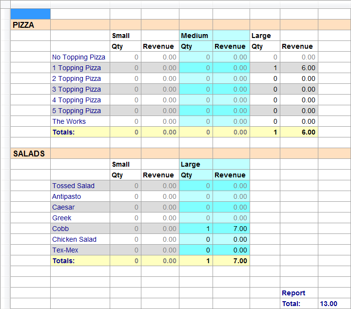 concession stand inventory list